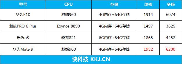 华为p10徕卡双摄怎么用,徕卡拍照最强手机