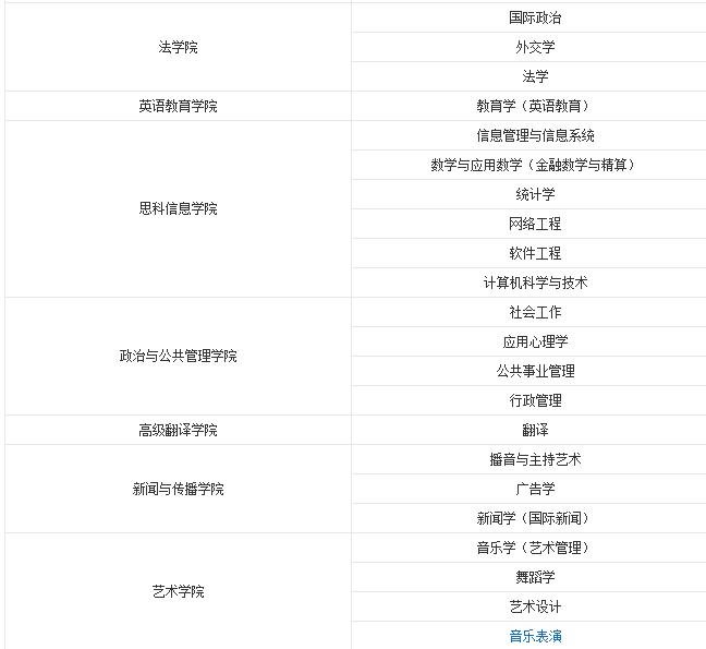 广东外语外贸大学河北分数,广东外语外贸大学考研难度