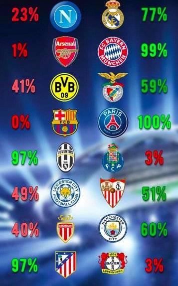 赛前预测晋级概率0%，24小时过去了，你们的脸还疼吗？