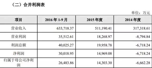 我爱我家卖1000股,我爱我家成交1个亿房子