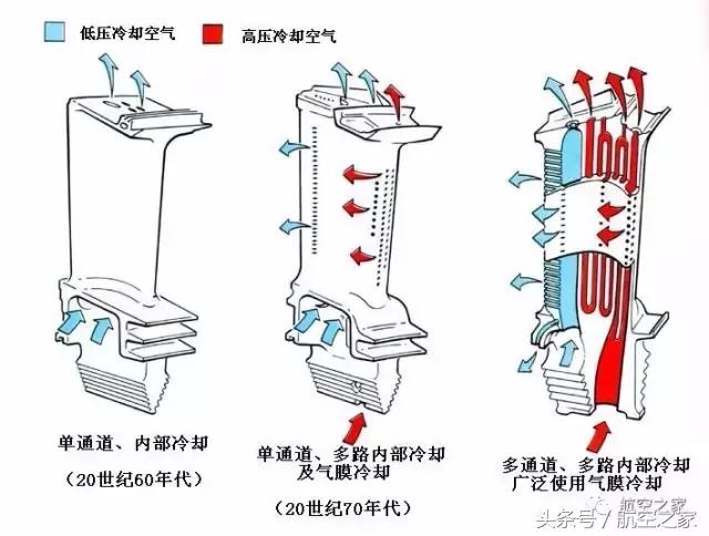 汽车涡轮改涡喷发动机,涡轮涡扇涡喷发动机的区别