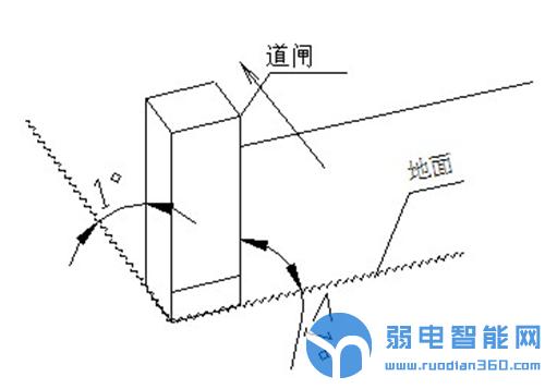 停车场道闸系统都需要哪些设备,停车场道闸门禁安装