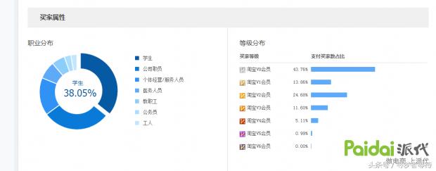 直通车流量大于自然搜索怎么办,直通车1:3拉爆自然搜索流量
