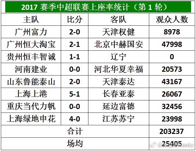 北京球迷街头,广州球迷与北京球迷对比