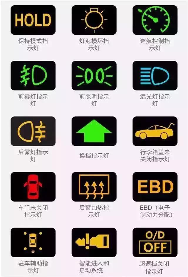 车辆故障灯里最危险的灯是啥样的,开车有哪些常见故障灯图