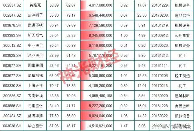 不能再犹豫了！次新股全面开花，这些盘子小估值低的票你值得拥有