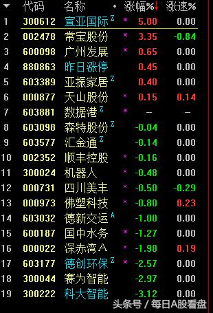 次新股炒作,新股炒作技巧与方法