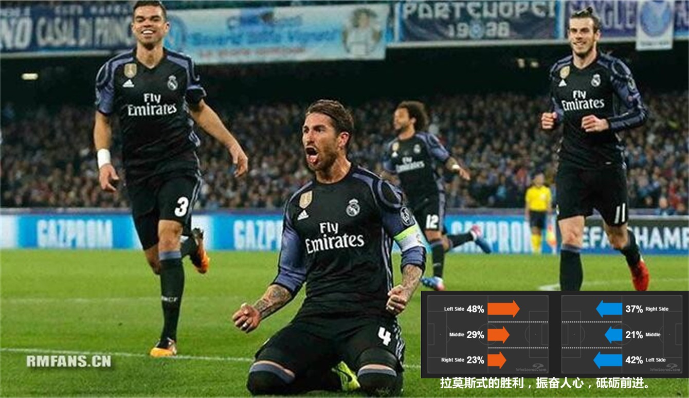 欧冠拉莫斯绝杀进球,欧冠皇马大胜凯尔特人集锦