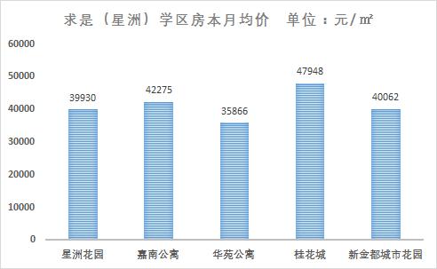 “开挂”的学区房，还能买买买不？（上篇）