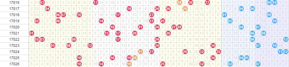 大乐透奖池9亿可分几注一等奖,大乐透开出5注一等奖奖池961亿元