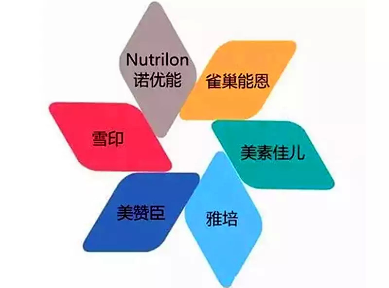 全球奶粉排行榜10强哪个奶粉好,2020年奶粉排行榜10强奶粉测评