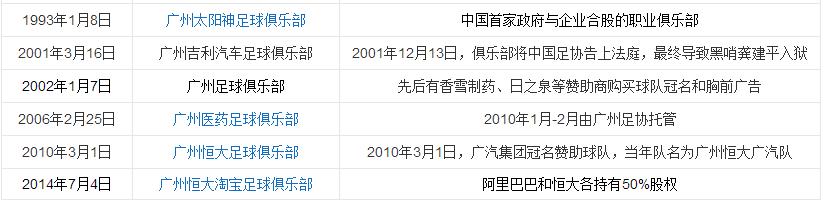中超各球队简介,中超球队明细