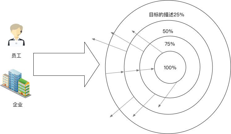 产品经理工作怎么这么难找,产品经理怎么找
