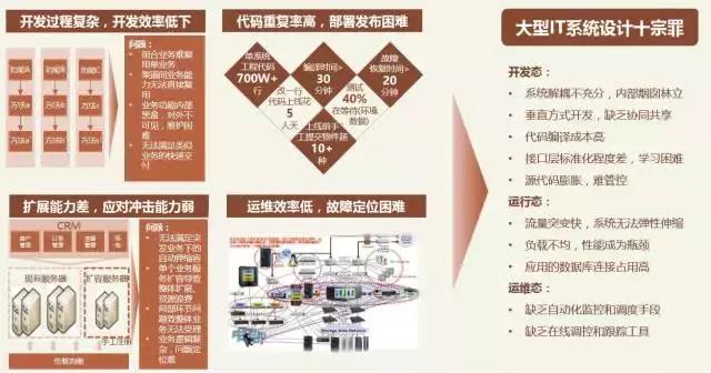 亚信外包转正式的条件,亚信创新技术