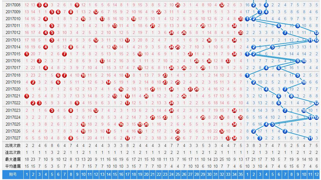 大乐透第16024期开奖结果,大乐透开奖17096期预测