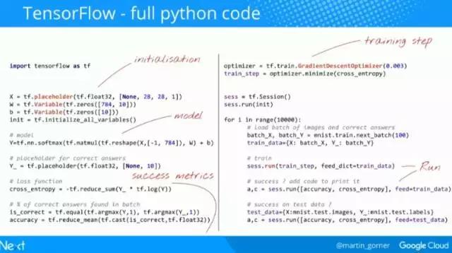 谷歌中国深度学习框架教程,谷歌与中国深度学习框架教程