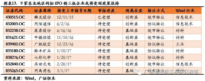 382家新三板企业拟IPO，各省份数量排名前三甲为浙江、广东和江苏（附82家新三板企业IPO排队最新审核状态）