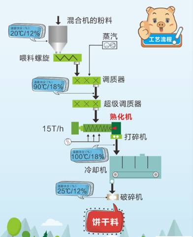 正大康地猪预混料,有意思猪排半成品