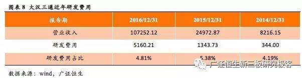 大汉三通上半年业绩,大汉三通最新信息