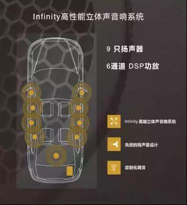 哈曼infinity音响汽车,哈曼音响全套