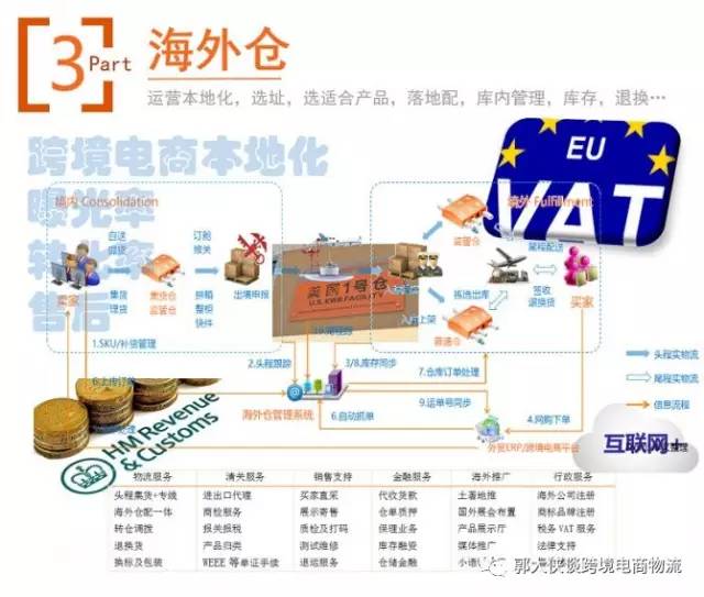跨境电商与国际物流专业,跨境电商与国际物流
