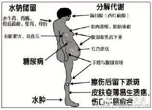 19岁小伙肾衰竭什么引起的,26岁小伙半夜突然查出肾衰竭