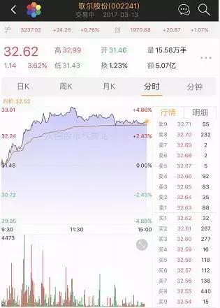 不怕胡猜，就怕猜准！今日大盘V型反转，难道只为讨小沃开心？