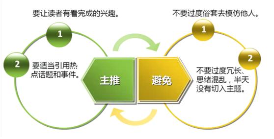 写作干货的100个技巧,干货文的写作技巧