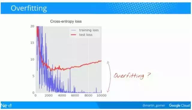 谷歌中国深度学习框架教程,谷歌与中国深度学习框架教程