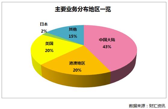 港股STYLE-金融界的时尚大咖
