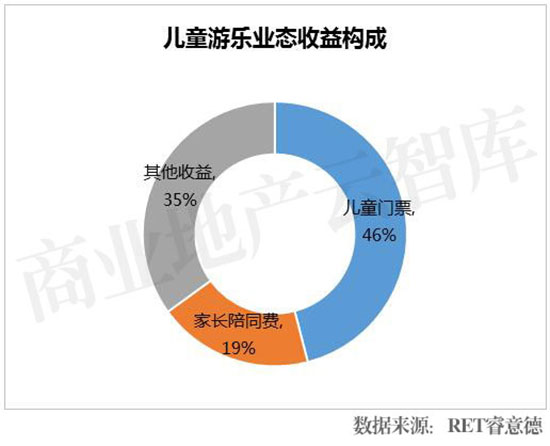 儿童乐园带给你不一样的体验,儿童乐园还能有什么新玩法