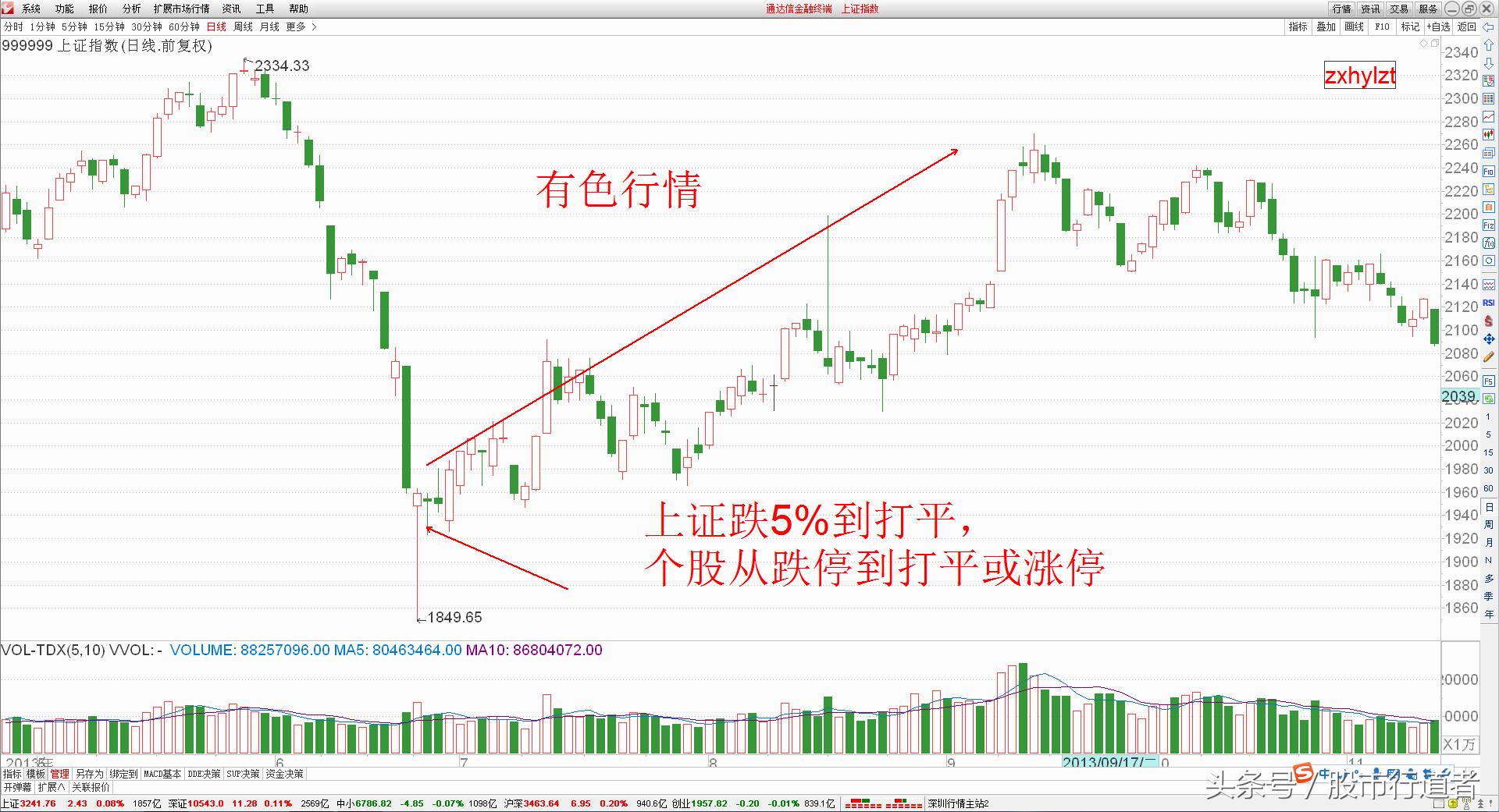 股票最后一秒有大单买入说明什么,股票最后一次博弈机会