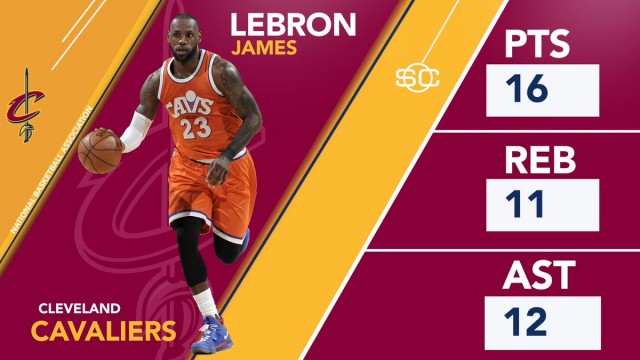 32岁詹姆斯和32岁库里,32岁詹姆斯和32岁杜兰特对比