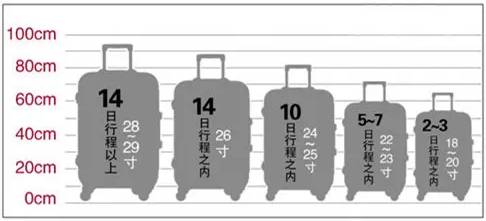 怎样选择拉杆箱不踩坑,成功人士十大标准