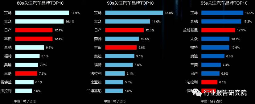 8090s人群深度研究报告