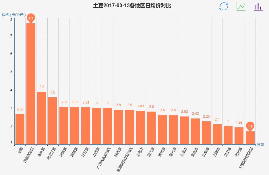 云南土豆批发价格最新行情,山东莱芜冷库土豆最新批发价格