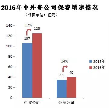 寿险保险公司最新份额排名,中国平安寿险市场份额