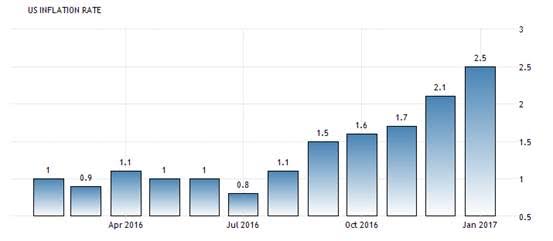 美国加息利好行业,美国加息中国降准
