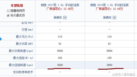 大众17款新朗逸跟15款朗逸新旧对比，自己的用车体验