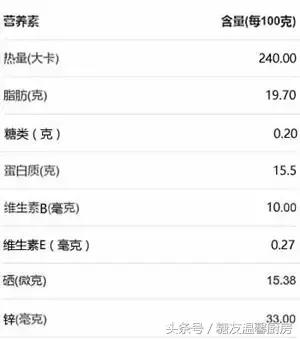 鸭肉怎么做适合糖尿病人吃,鸭肉适合糖友吃吗