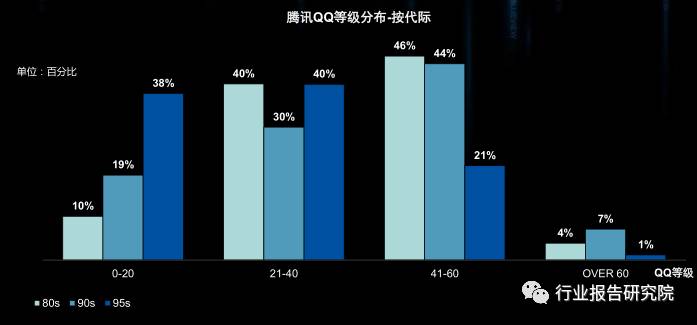 8090s人群深度研究报告