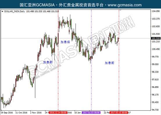 美国加息接近尾声了吗,中国降准美国加息