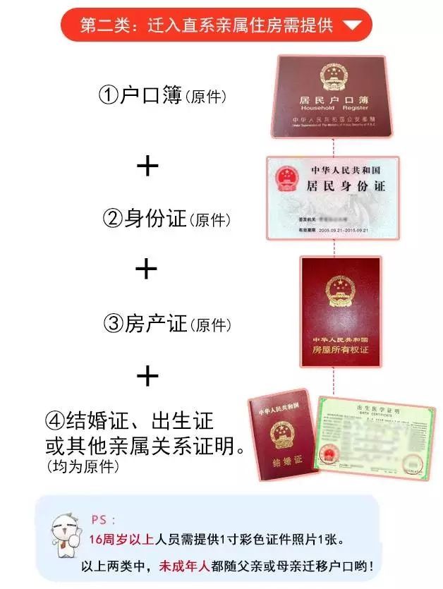 成都市内户口迁移需要什么条件,成都市内迁移户口需要什么手续