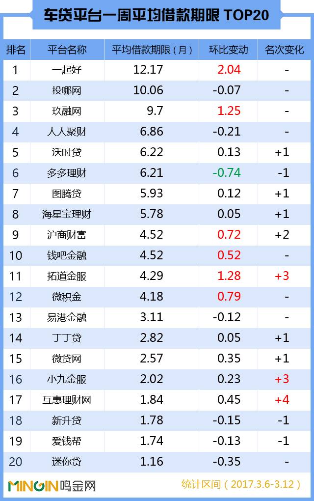 p2p杞﹁捶鏈潵瓒嬪娍,p2p杞﹁捶鐞嗚储骞冲彴璧颁繌