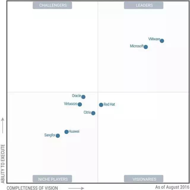 思杰citrix2024年,citrix思杰怎么样