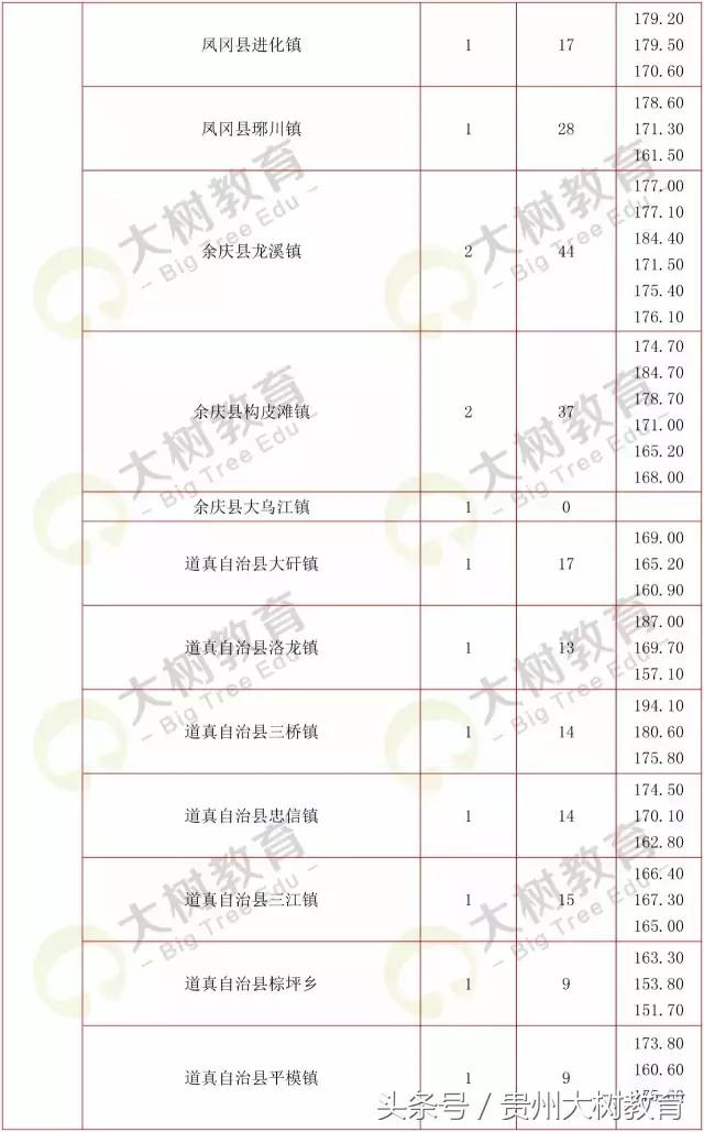 贵州省考选调生笔试总分多少满分,选调进面分数怎么算的
