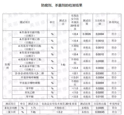 315专题丨TST活酵母“烂脸”？权威检测告诉你真相！