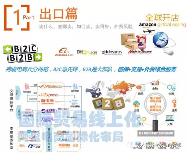 跨境电商与国际贸易,跨境电商与国际物流专业