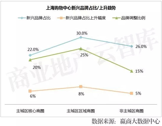 活成“行业模范”,7大Mall调整高招大揭秘!