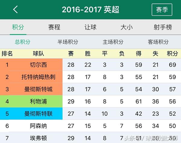 大礼包穆里尼奥,欧冠四强大礼包